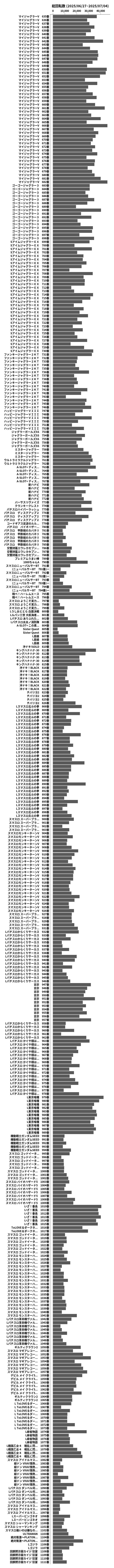 累計差枚数の画像