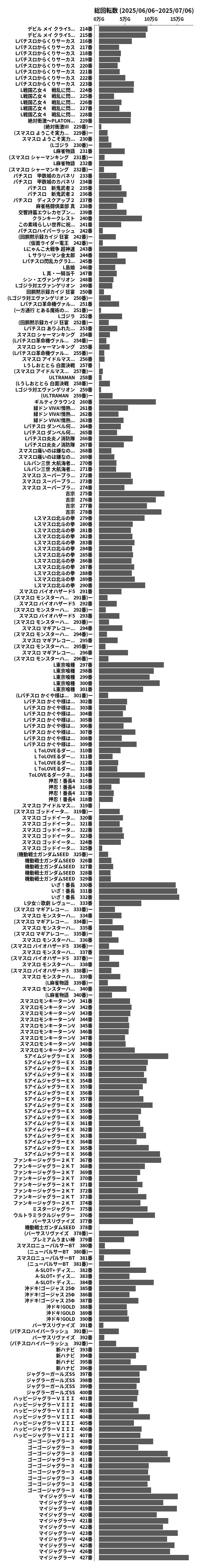 累計差枚数の画像