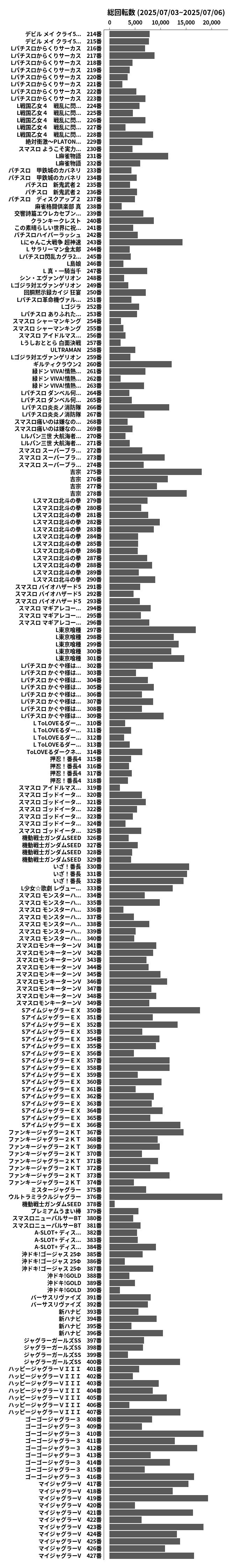 累計差枚数の画像