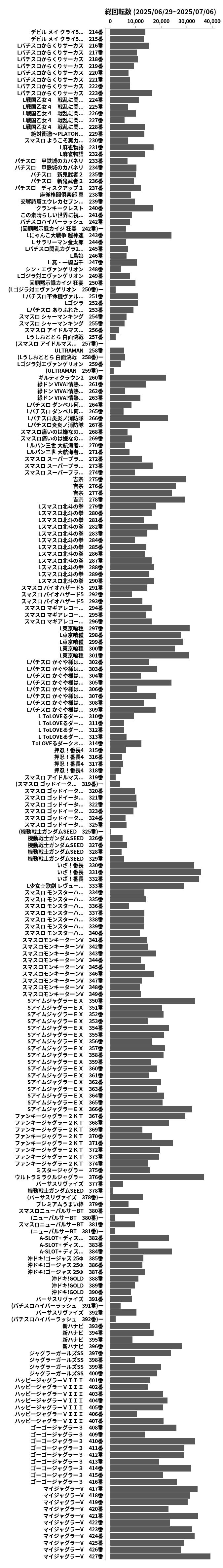 累計差枚数の画像