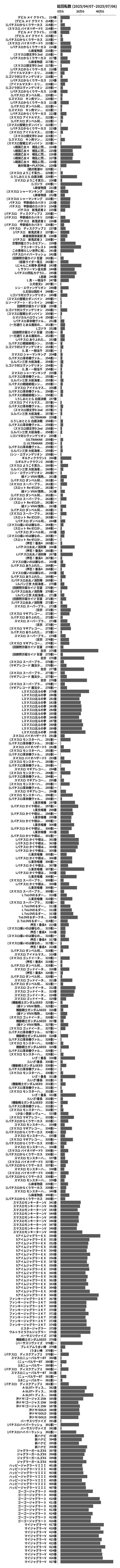 累計差枚数の画像