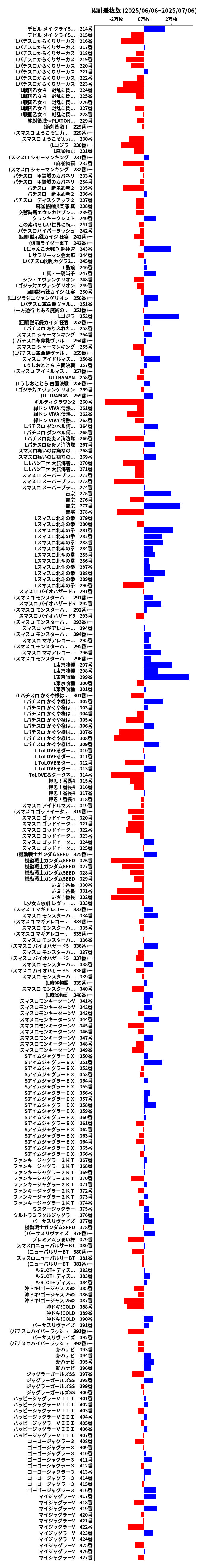 累計差枚数の画像