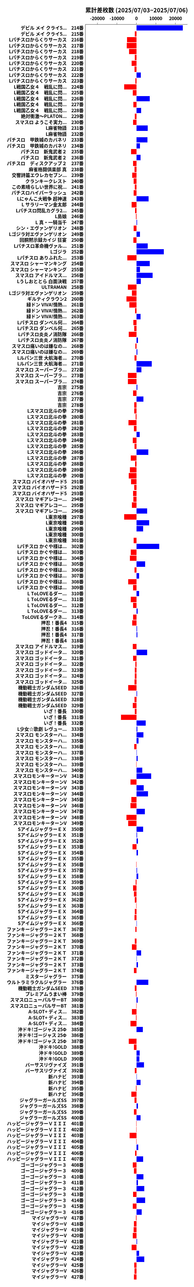 累計差枚数の画像