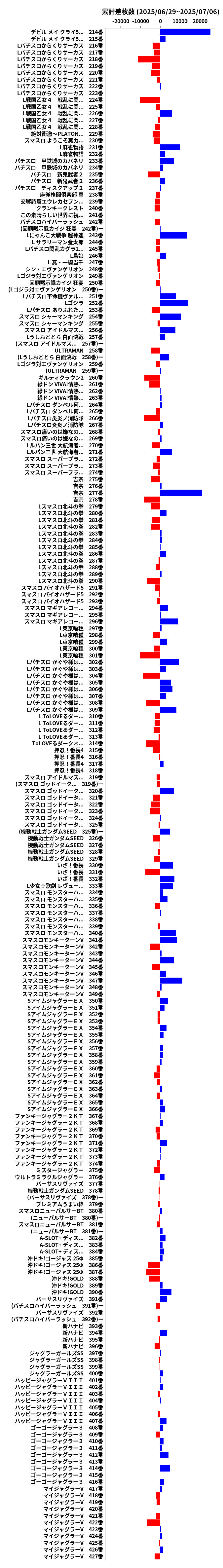 累計差枚数の画像