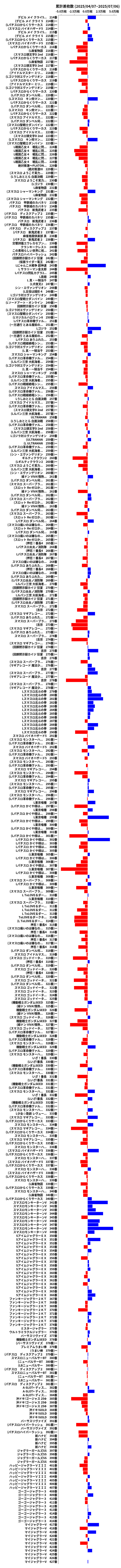 累計差枚数の画像