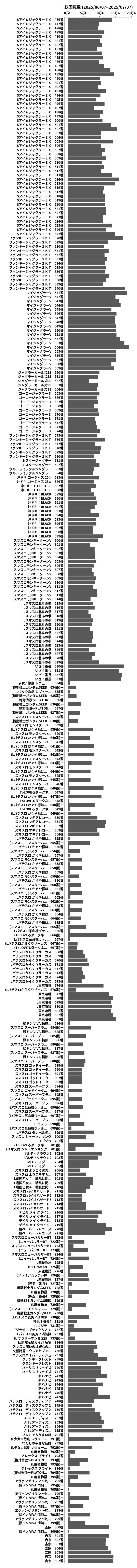 累計差枚数の画像