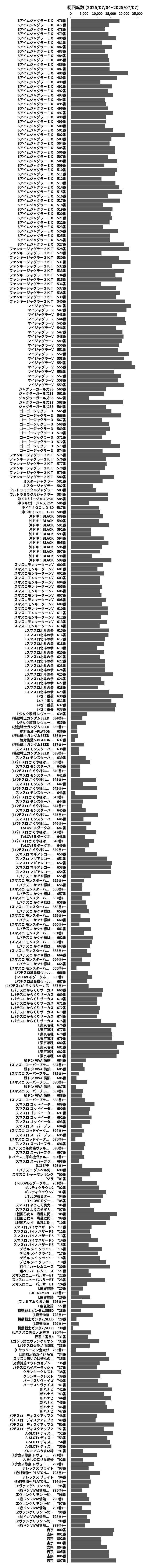 累計差枚数の画像