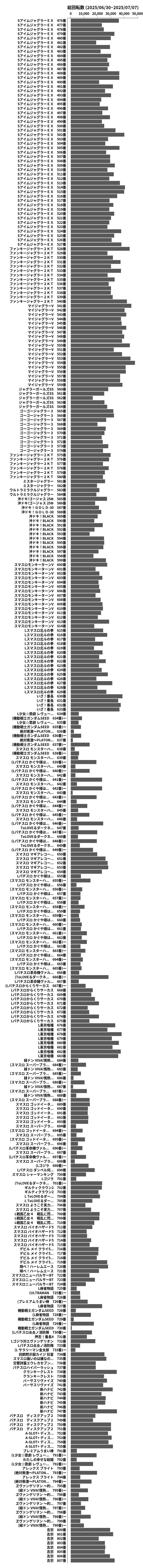 累計差枚数の画像