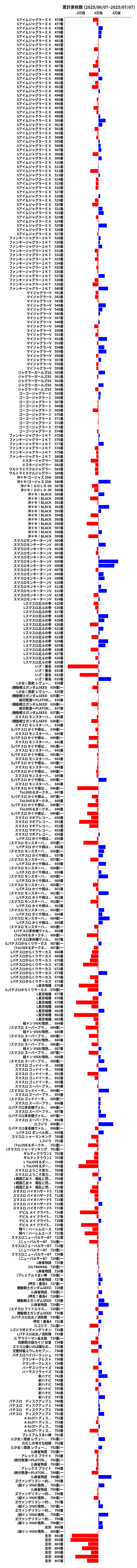 累計差枚数の画像