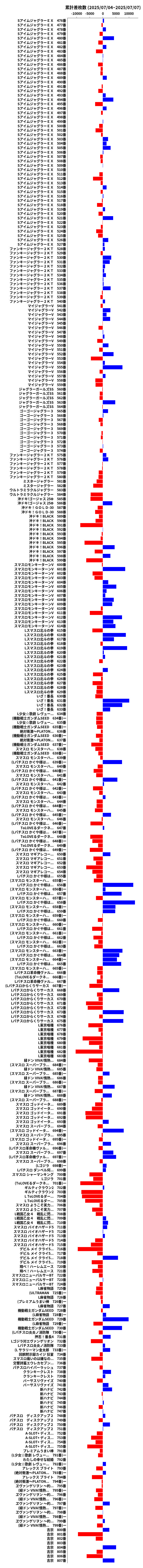 累計差枚数の画像