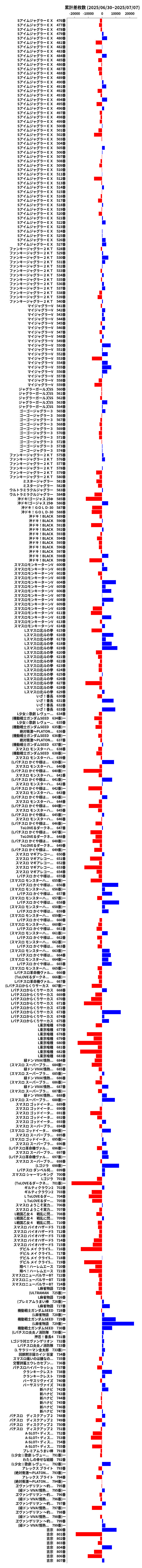 累計差枚数の画像