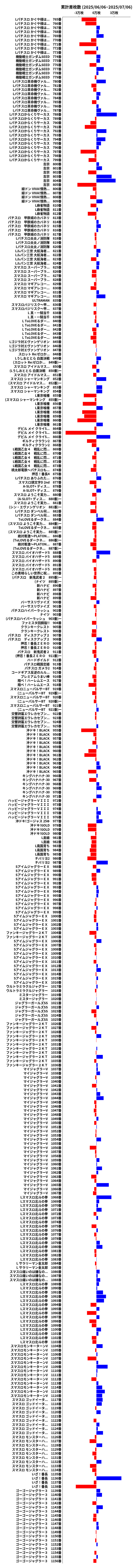累計差枚数の画像