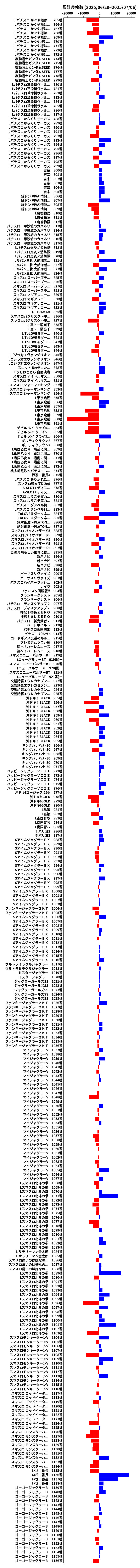 累計差枚数の画像