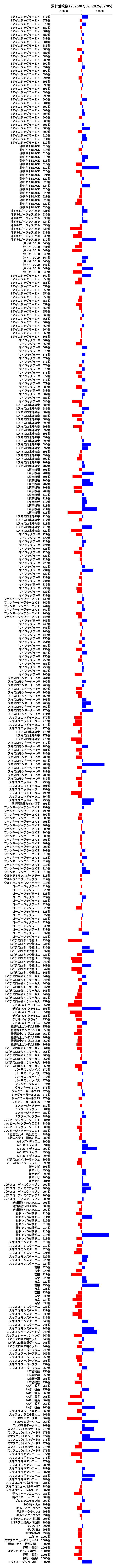 累計差枚数の画像