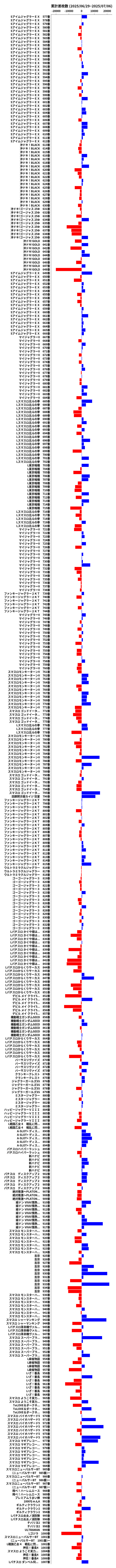 累計差枚数の画像