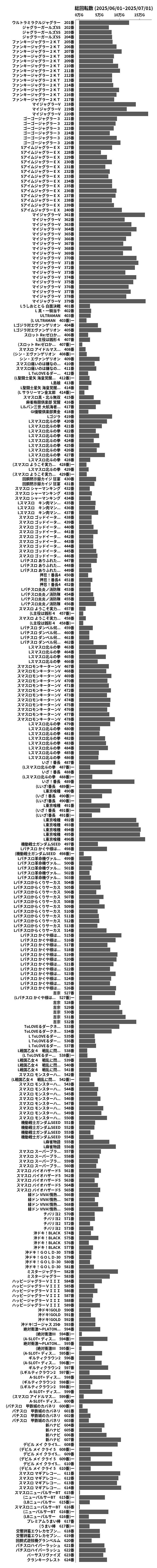 累計差枚数の画像