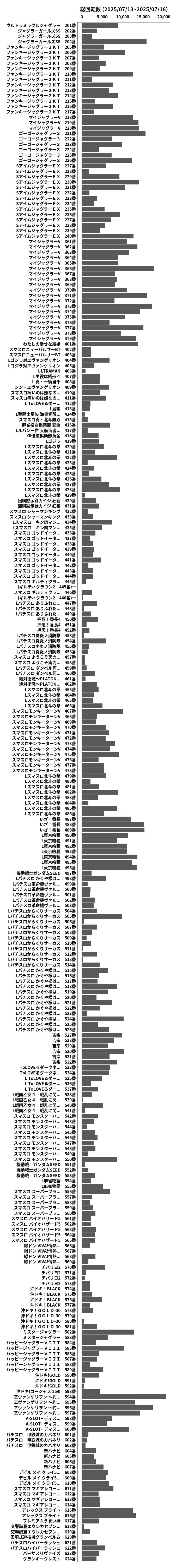 累計差枚数の画像