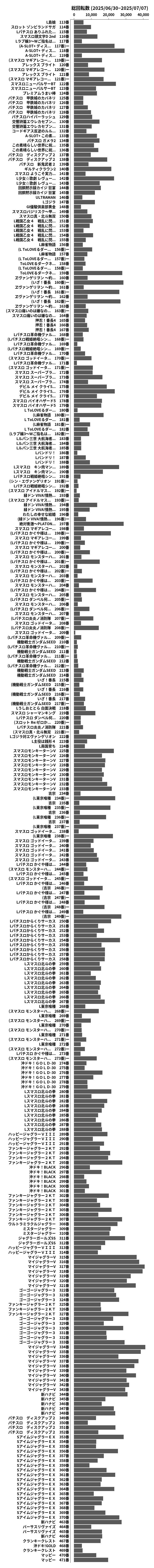 累計差枚数の画像