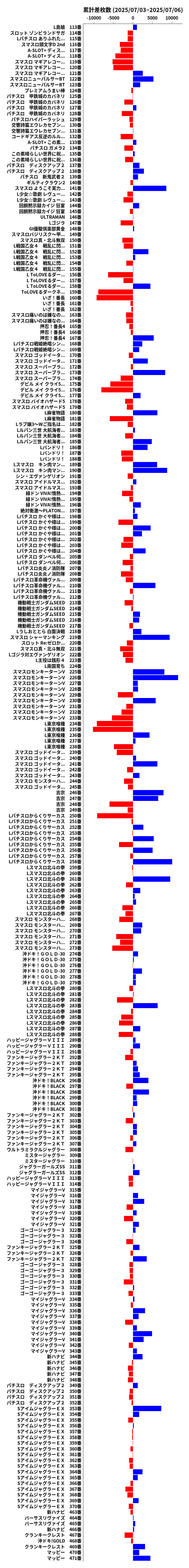 累計差枚数の画像