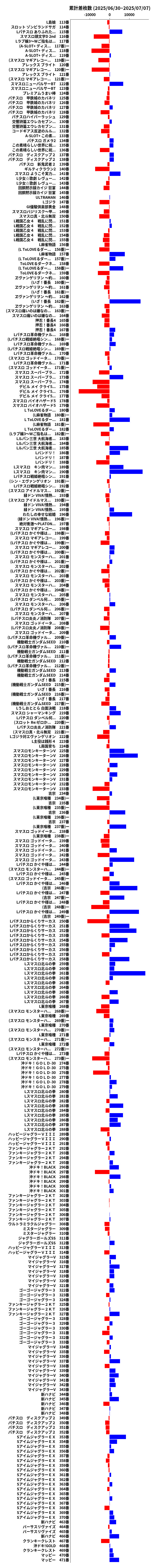 累計差枚数の画像