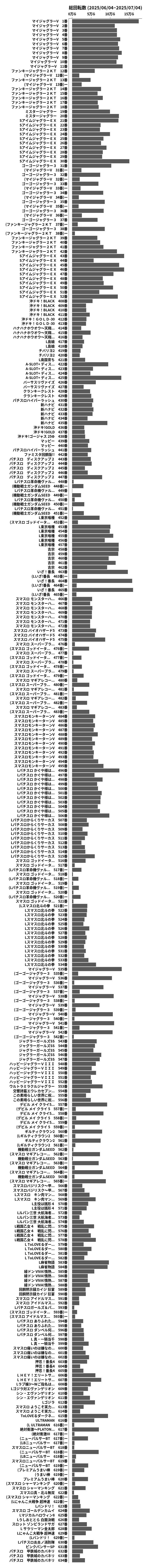 累計差枚数の画像