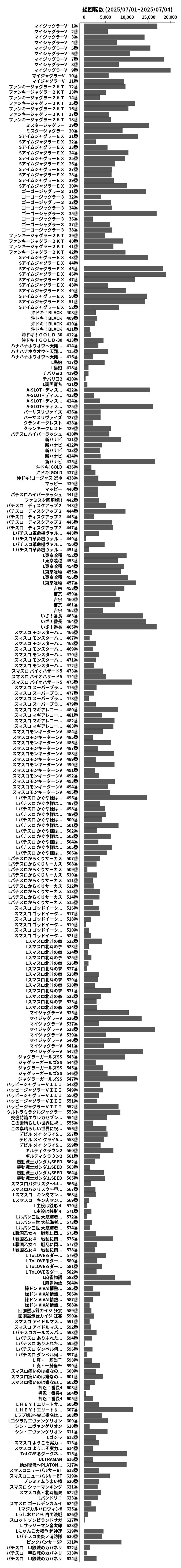 累計差枚数の画像