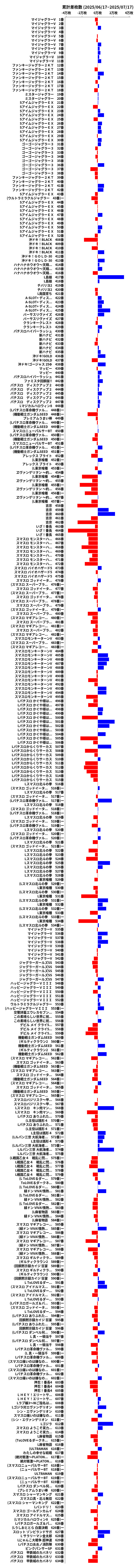 累計差枚数の画像