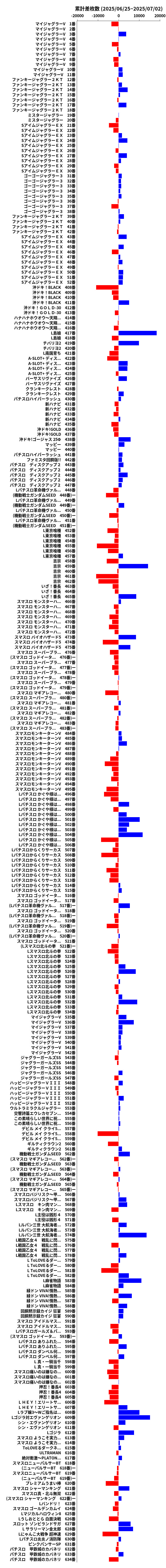 累計差枚数の画像