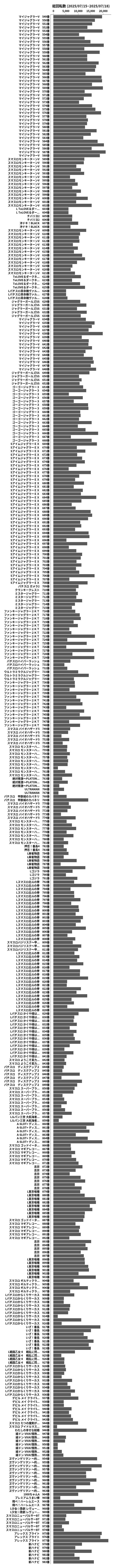 累計差枚数の画像