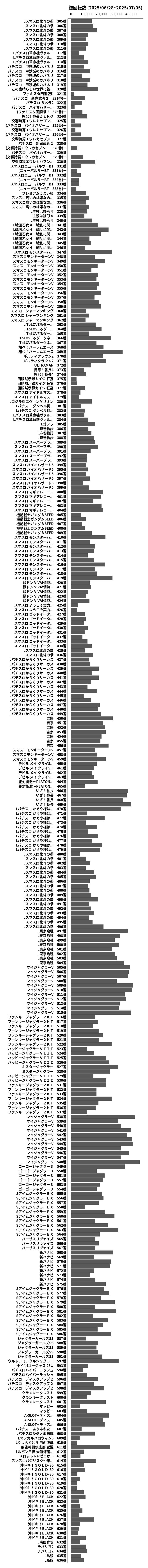累計差枚数の画像