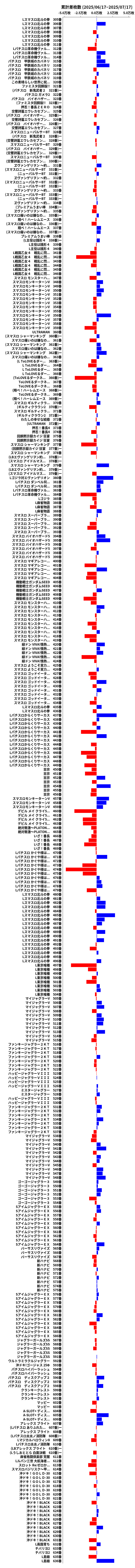 累計差枚数の画像