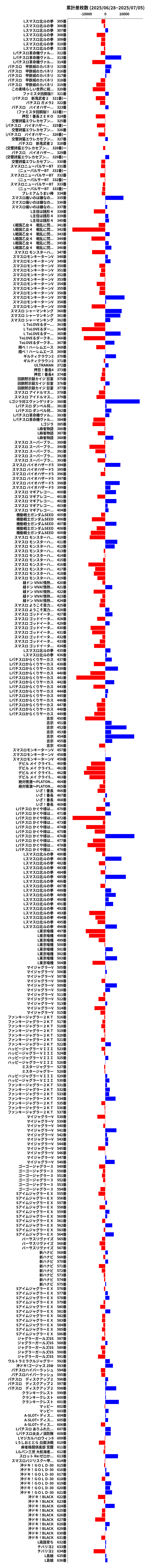 累計差枚数の画像