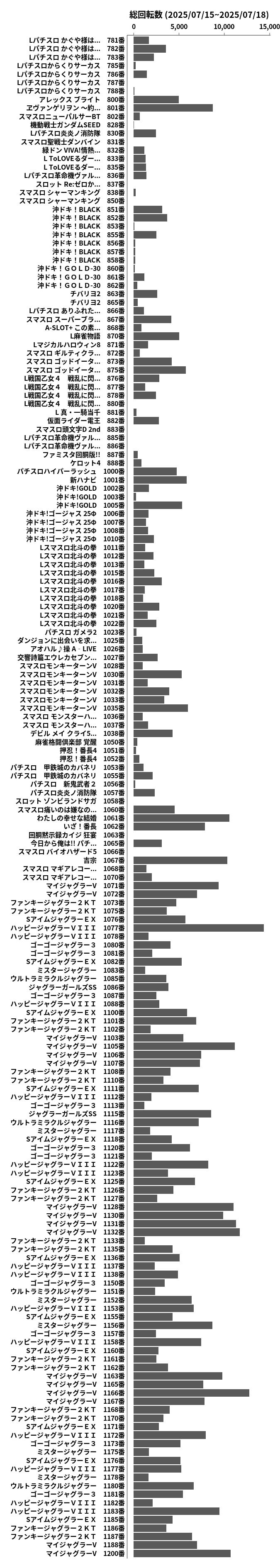 累計差枚数の画像