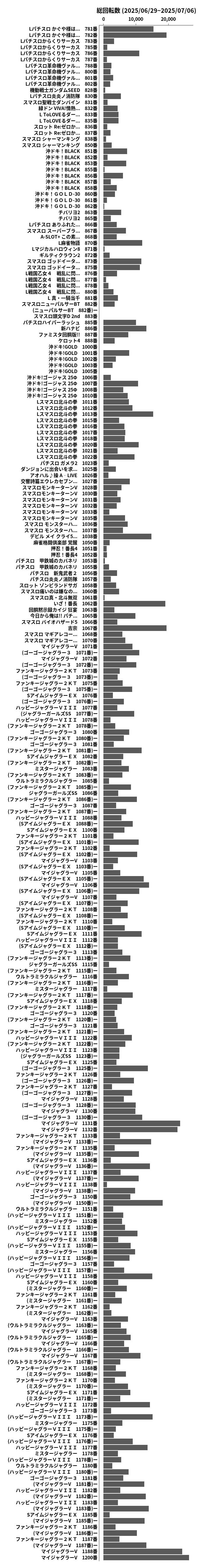 累計差枚数の画像