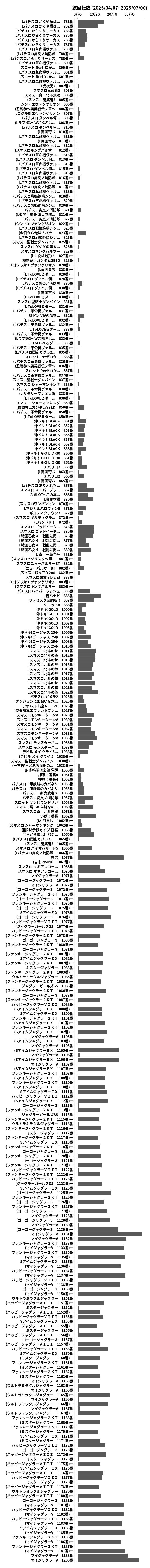 累計差枚数の画像