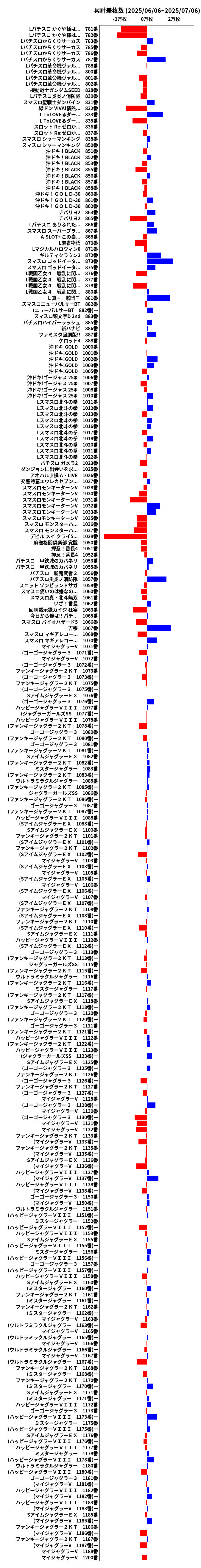 累計差枚数の画像