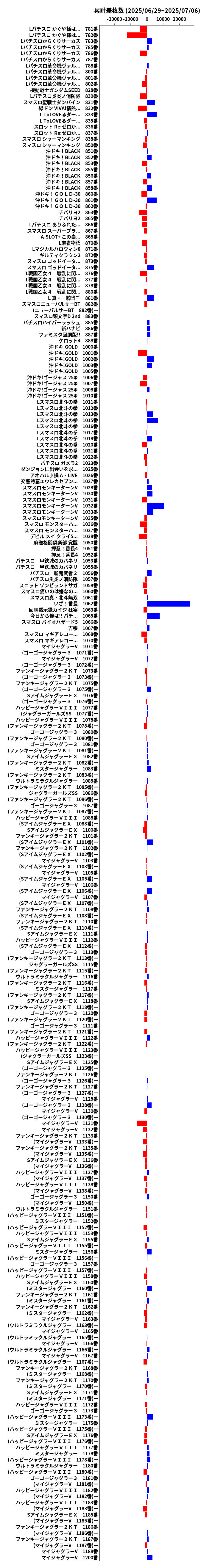 累計差枚数の画像