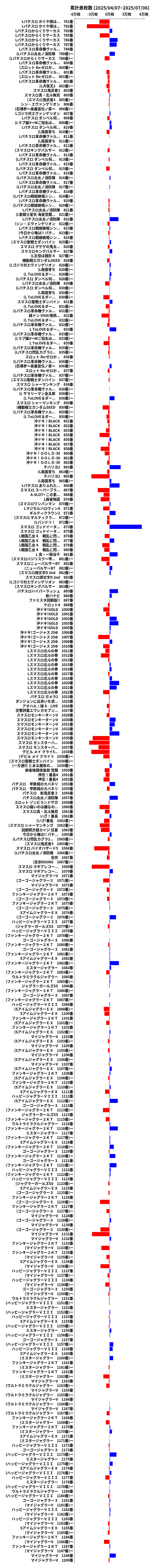 累計差枚数の画像