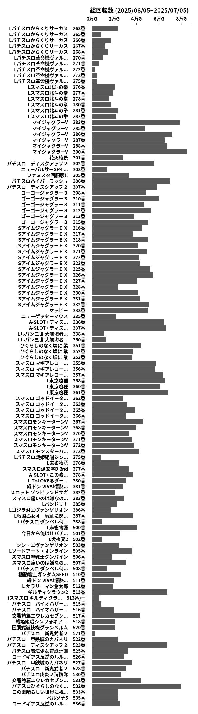 累計差枚数の画像