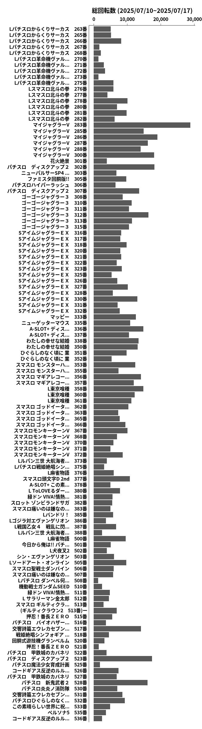 累計差枚数の画像