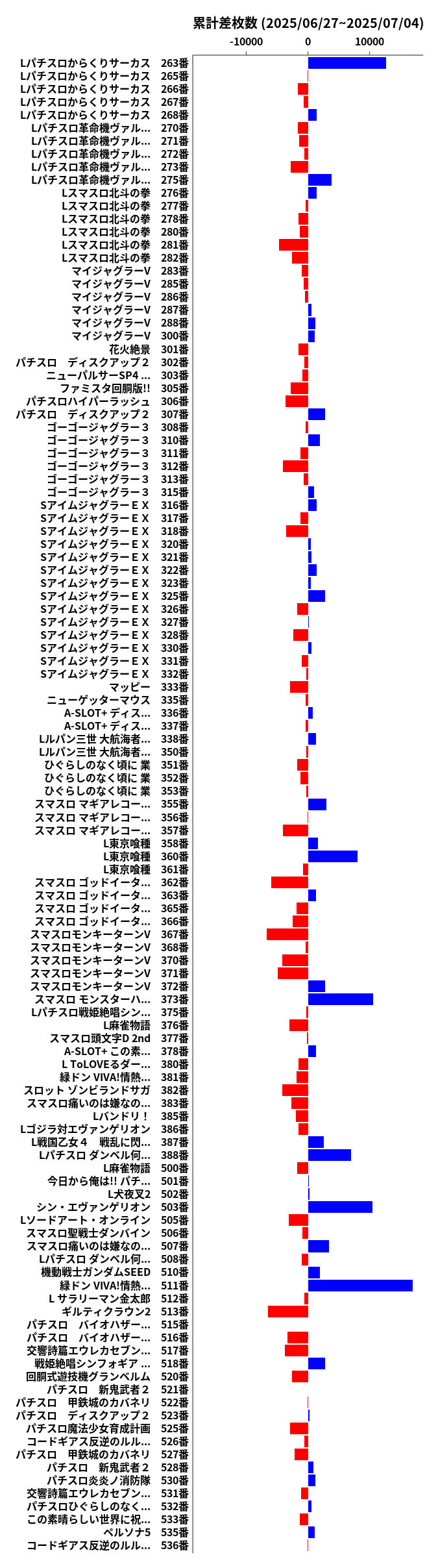 累計差枚数の画像
