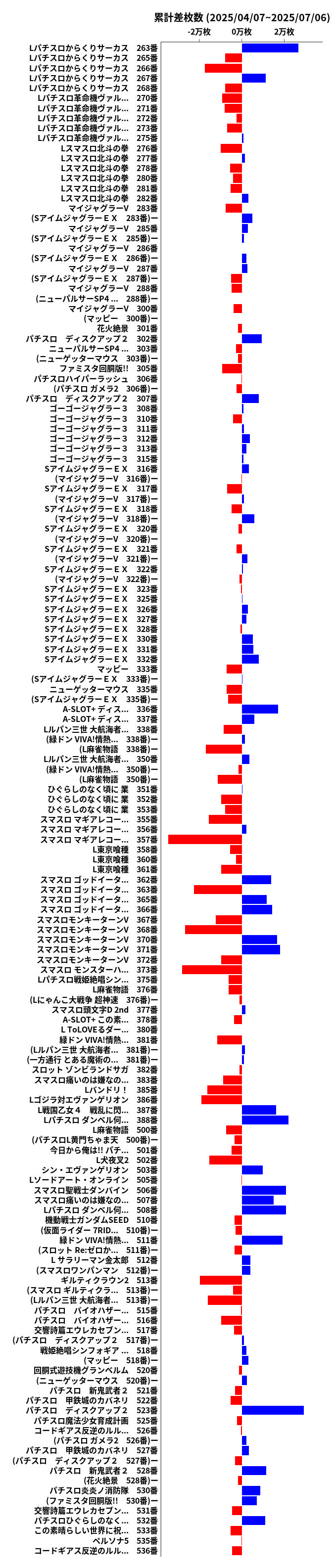 累計差枚数の画像