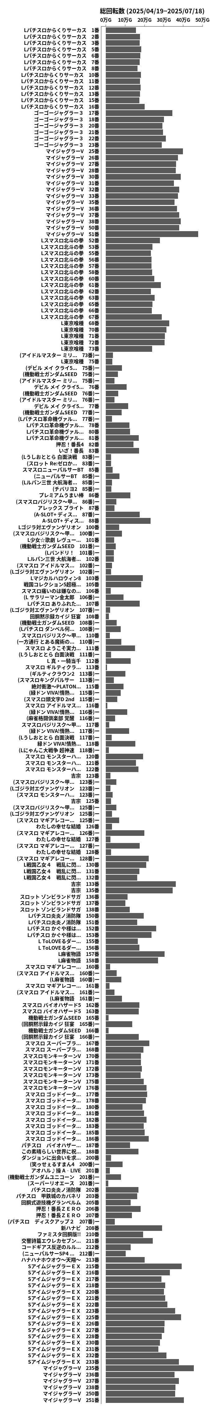 累計差枚数の画像