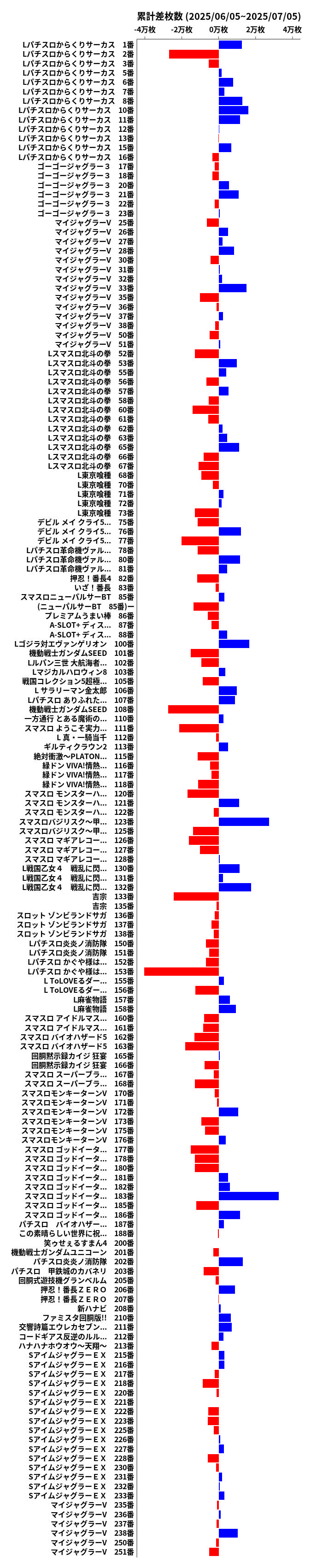 累計差枚数の画像
