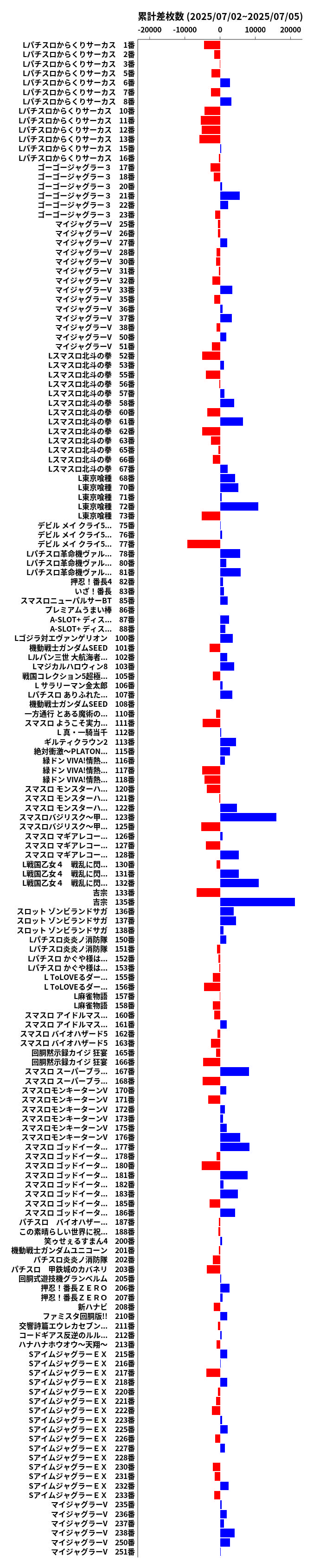 累計差枚数の画像