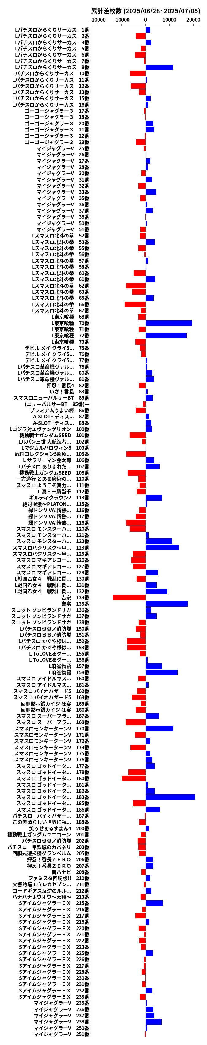 累計差枚数の画像