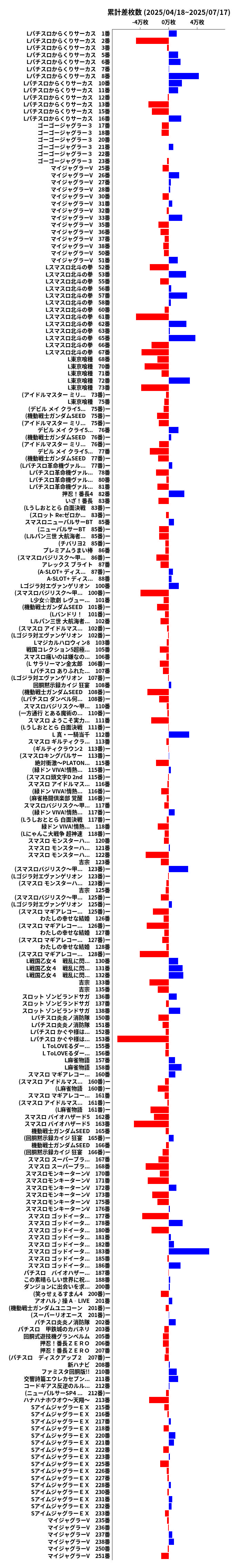 累計差枚数の画像