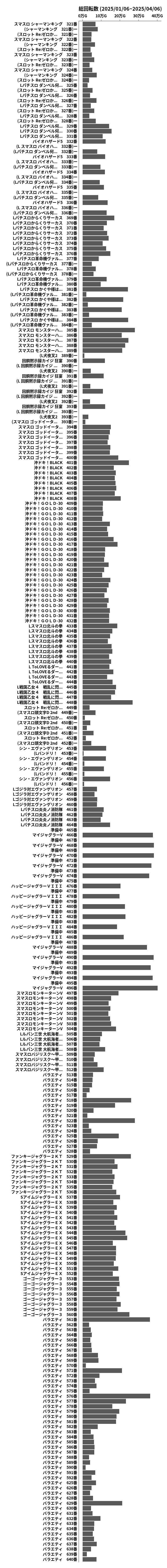 累計差枚数の画像