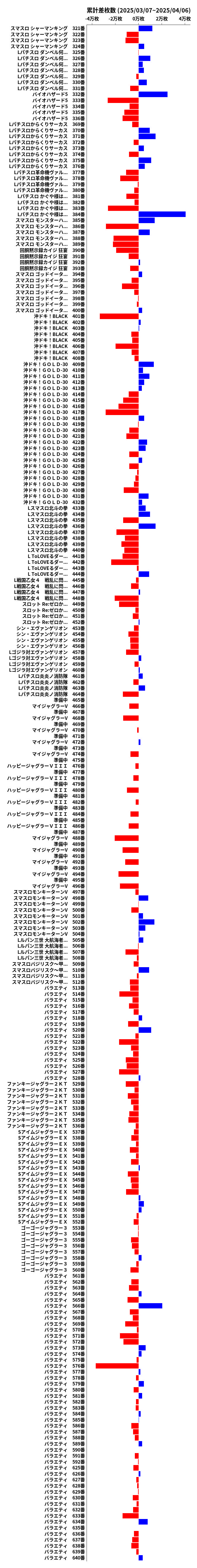 累計差枚数の画像