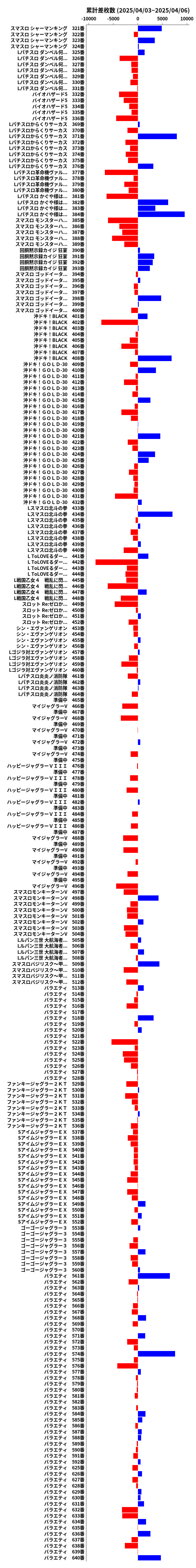 累計差枚数の画像
